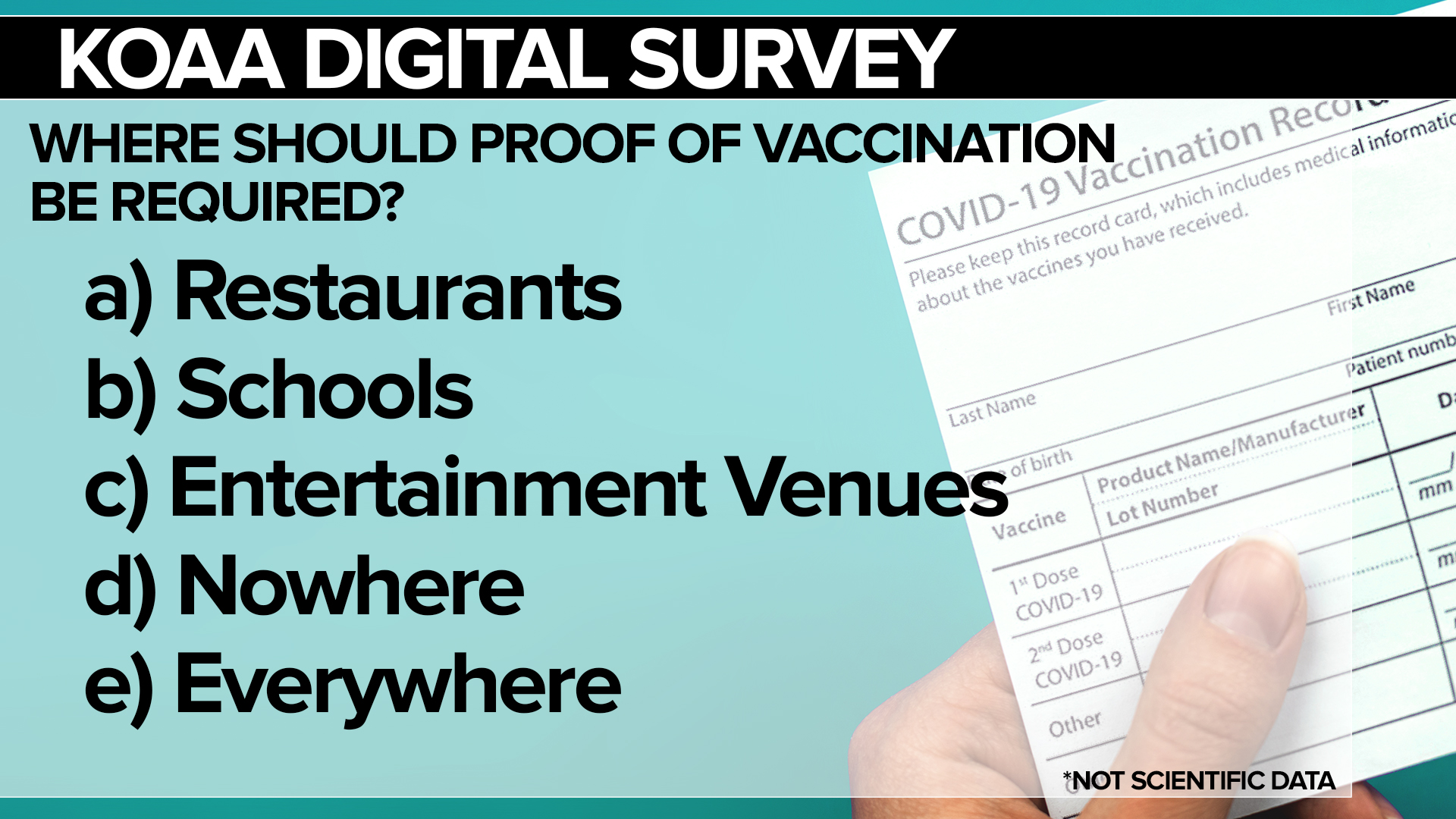 KOAA Survey: Where should proof of vaccination be required?