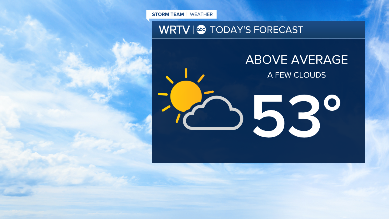 Wednesday Forecast