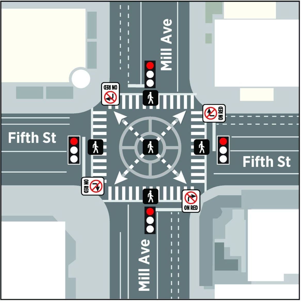 Tempe all pedestrian intersection program