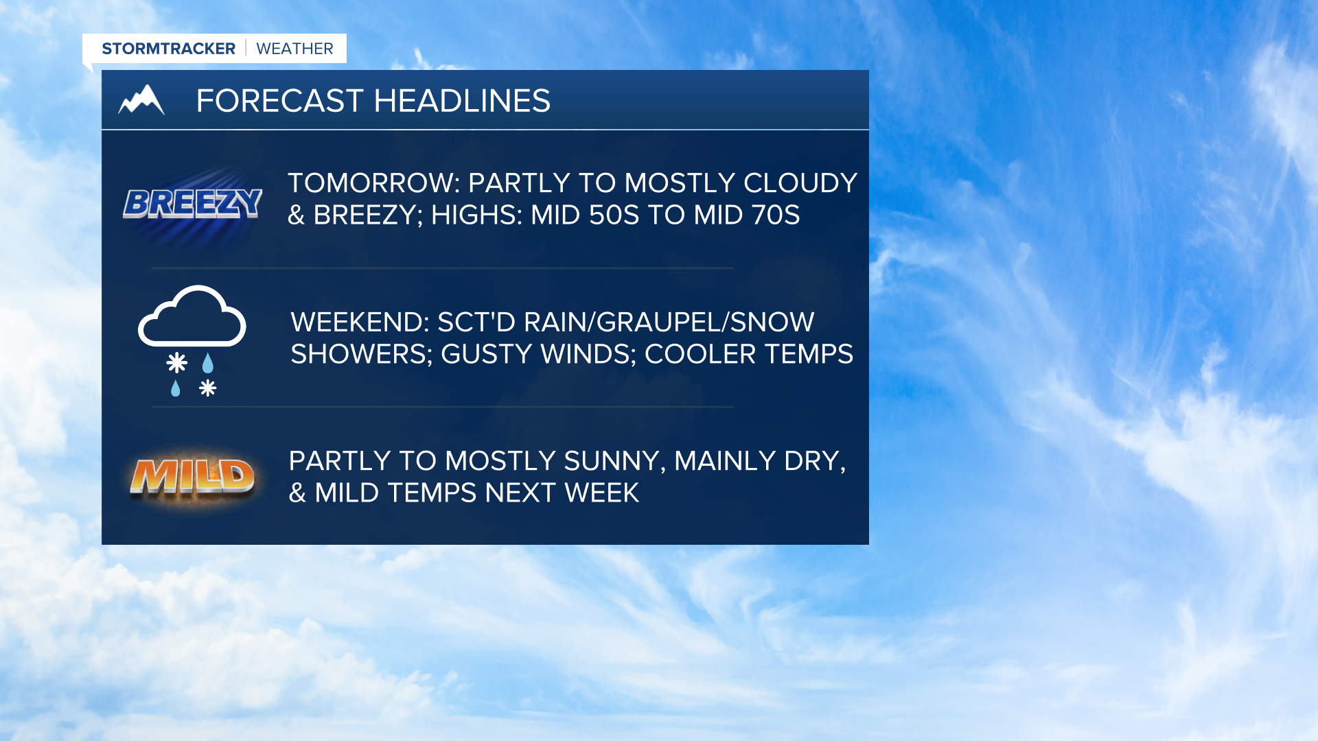 WX Headlines 4-10-2025