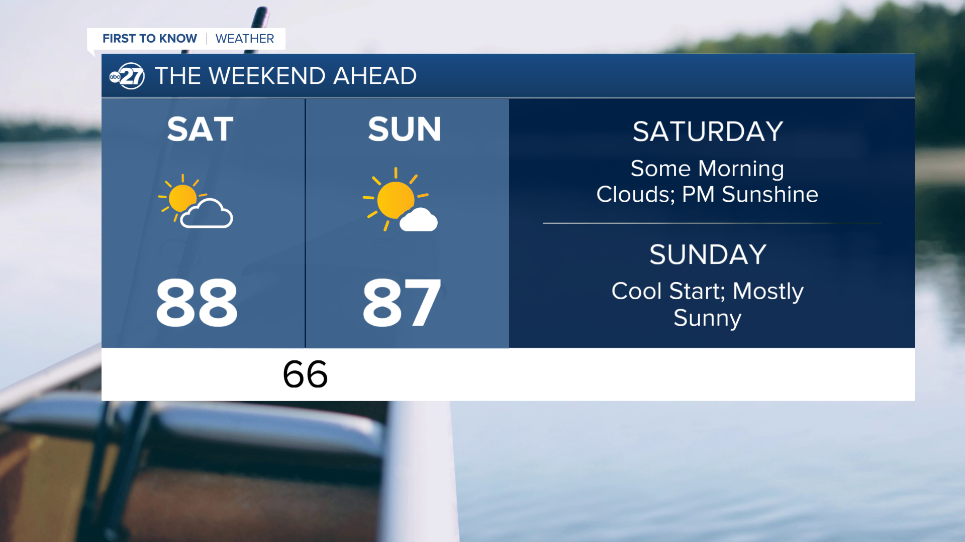 Weekend Forecast.png