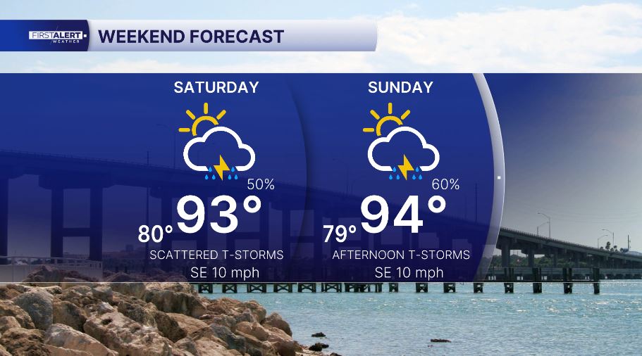 WEEKEND FORECAST 