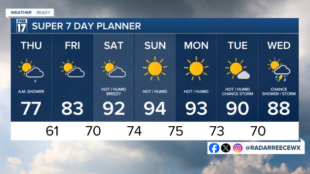 7 DAY FORECAST