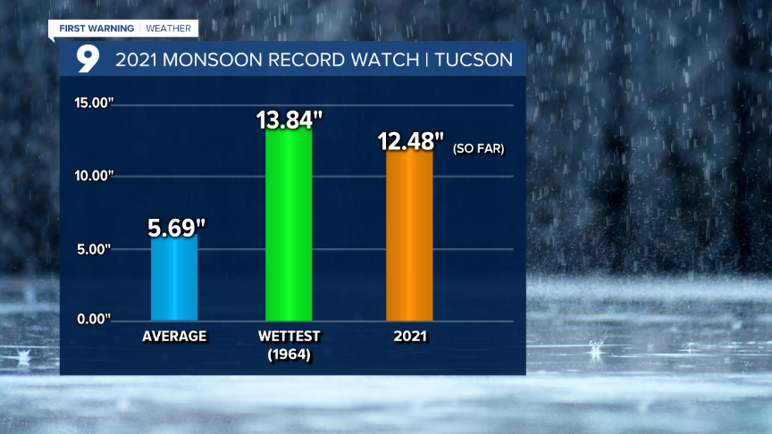 Cuy Monsoon Record Watch.png
