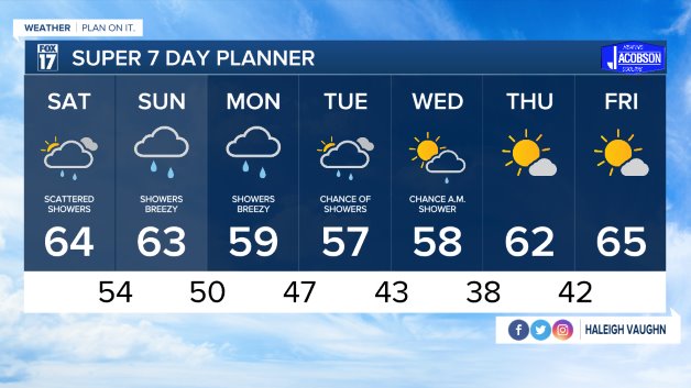 WXMI_7day.jpeg
