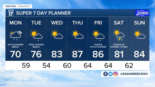 WXMI_7day.jpeg
