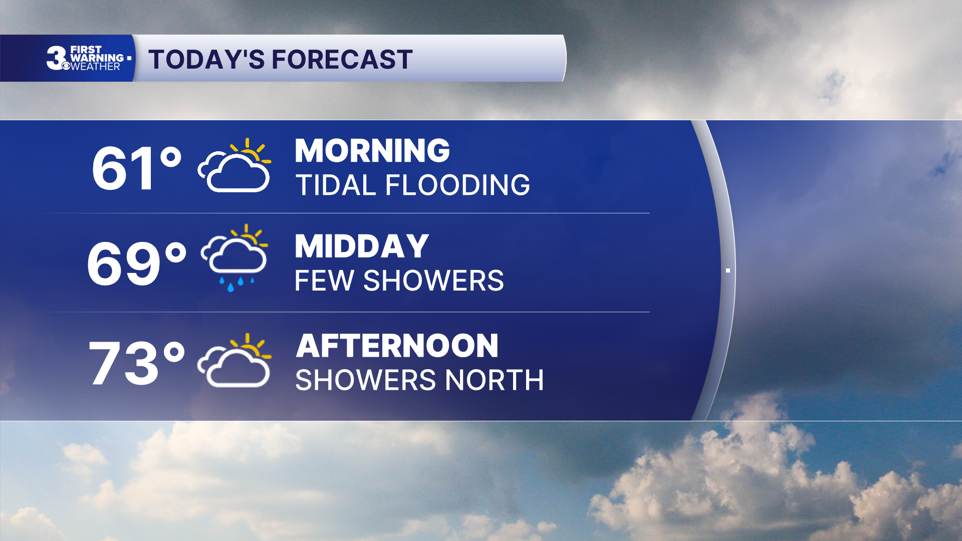 Norfolk-Portsmouth-Newport News Area Forecasted for Gloomy Conditions, Lower Tidal Flooding