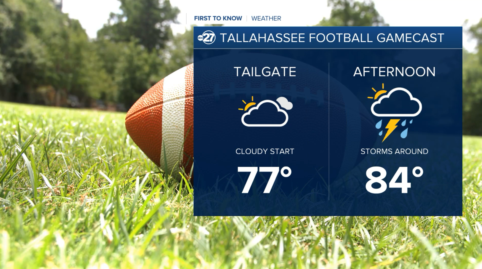 Saturday's game day forecast 