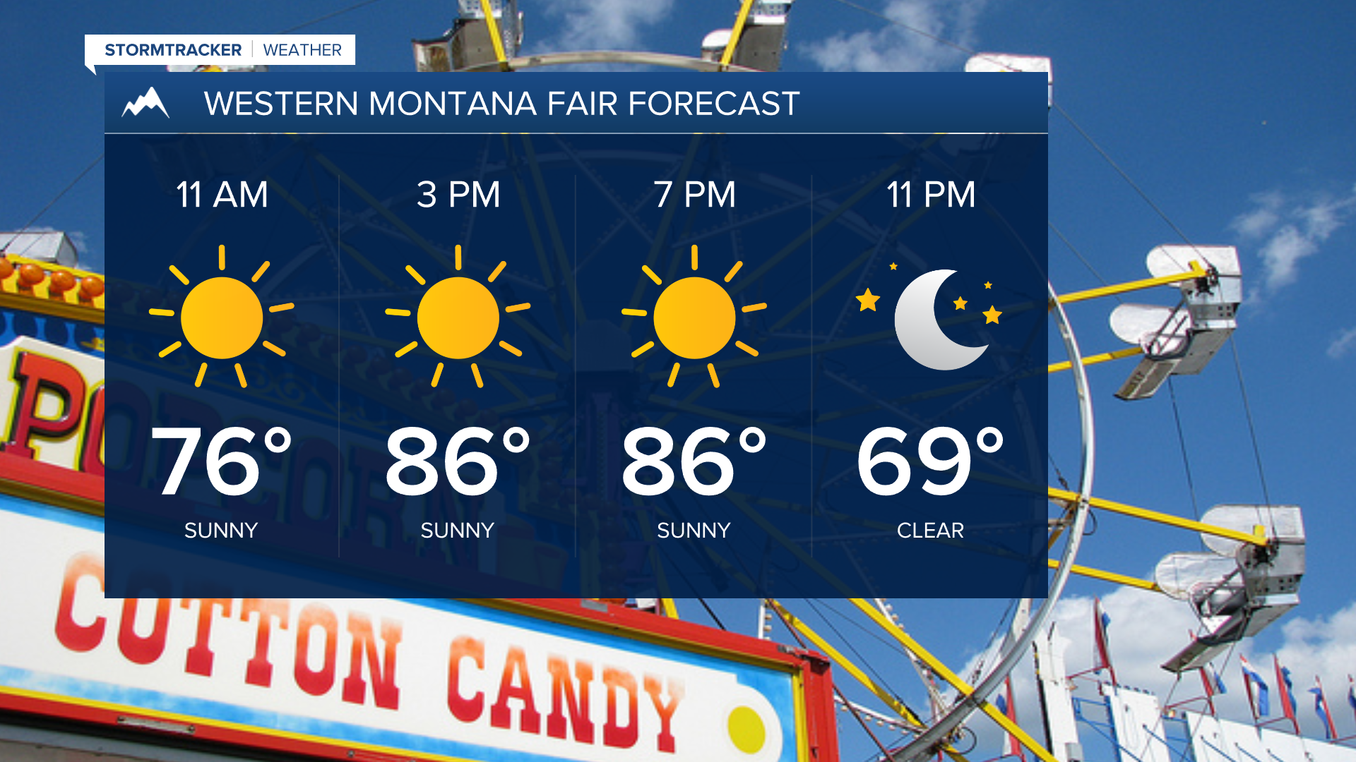 Thursday's Western Montana Fair forecast