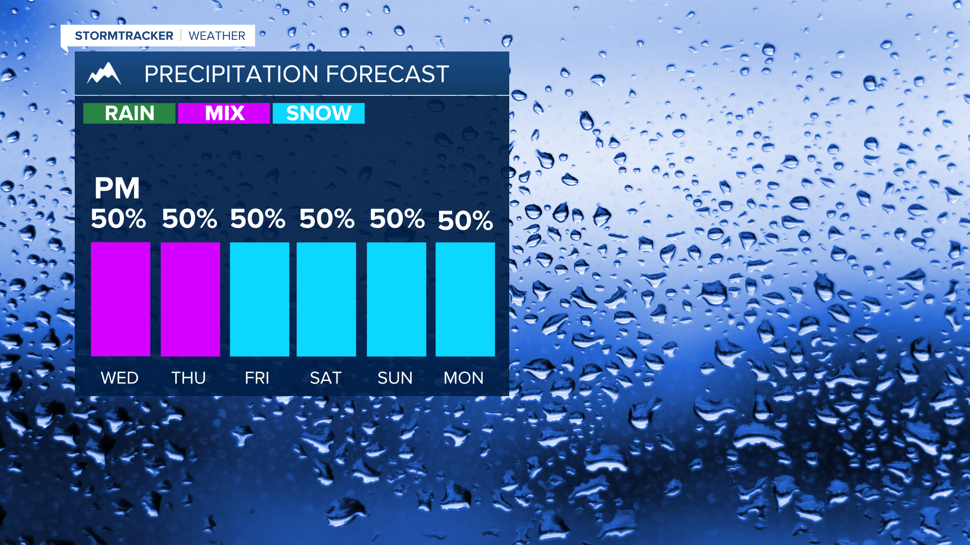 Wintry mix expected as moisture moves in Wednesday night