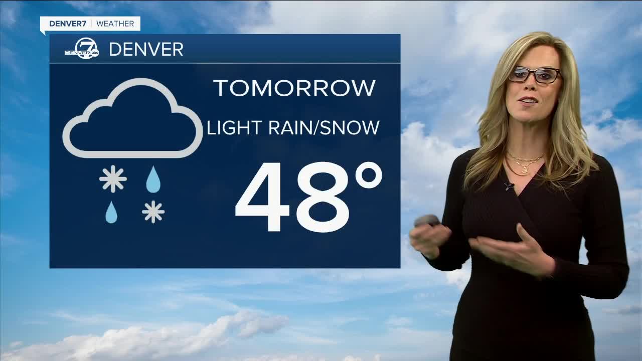 Friday forecast