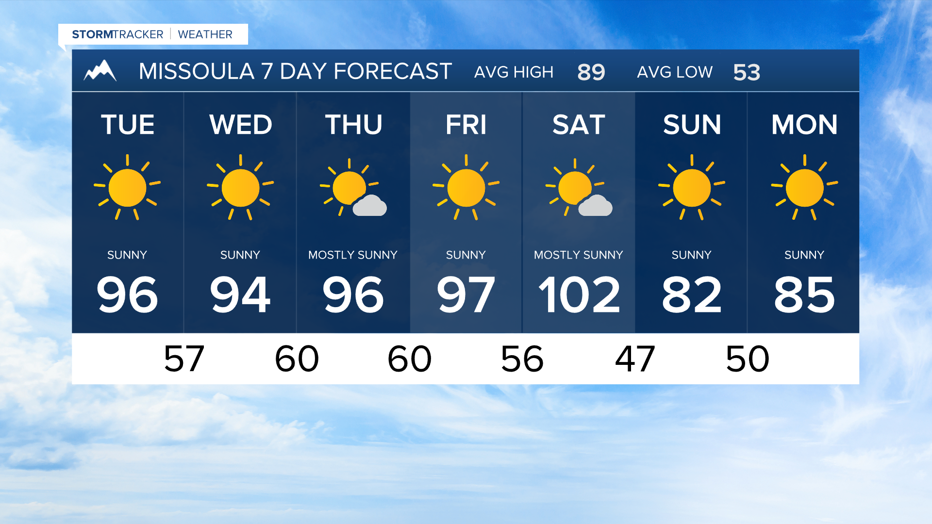 7 Day AM Missoula.png