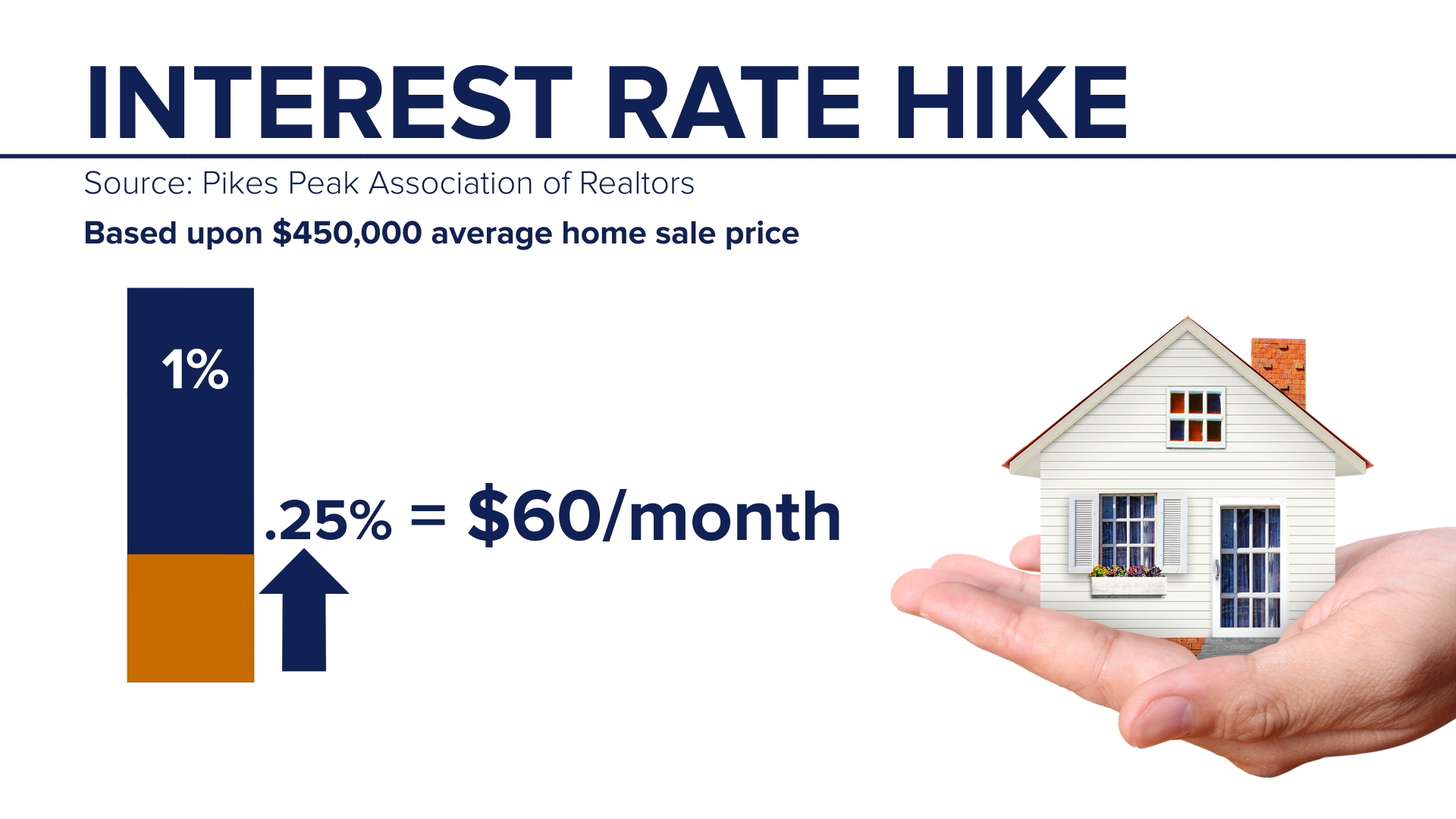 Rate hike impact.png