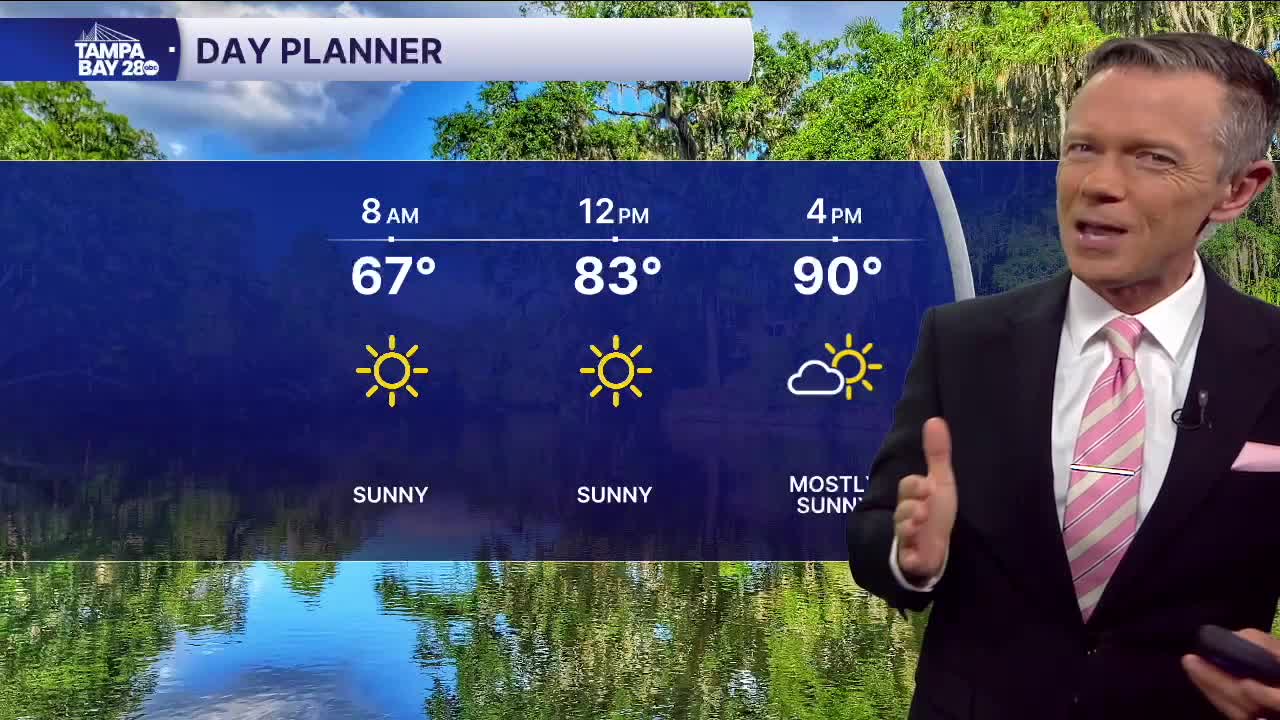 Forecast: Sunny and hot today