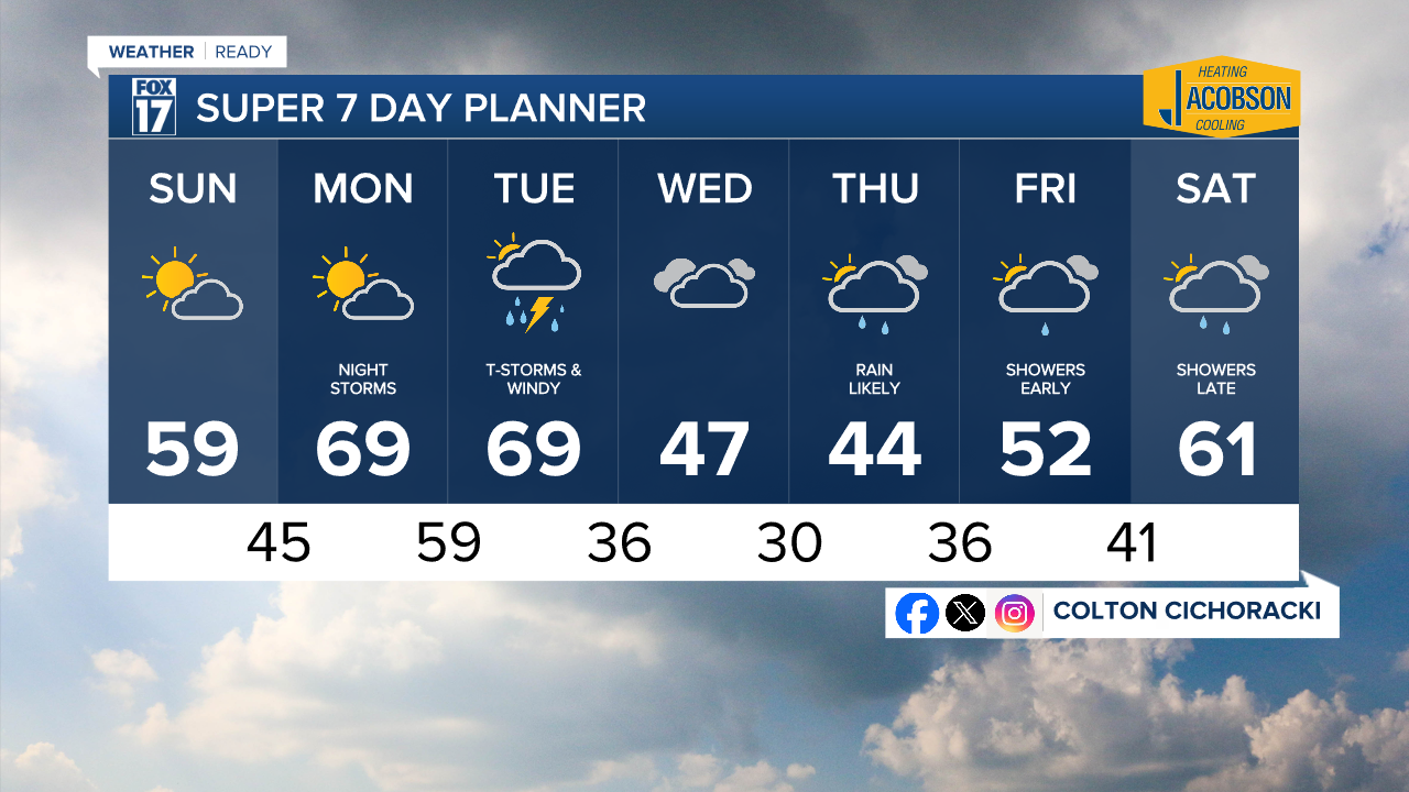 7 Day w Style Guide.png