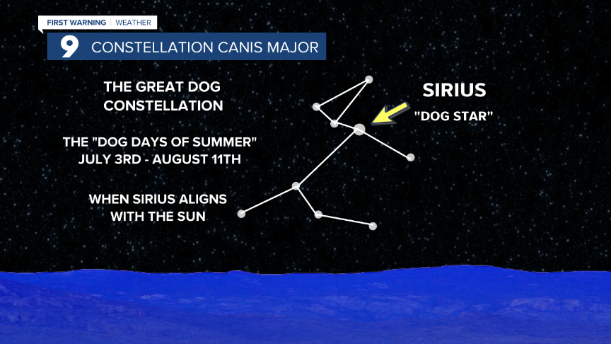 The “dog days of summer” are officially over and we have reached the peak of the Perseid meteor shower! First, let’s talk about “the dog days of summer” because many folks are familiar with the phrase but are unfamiliar with the origin of the phrase.