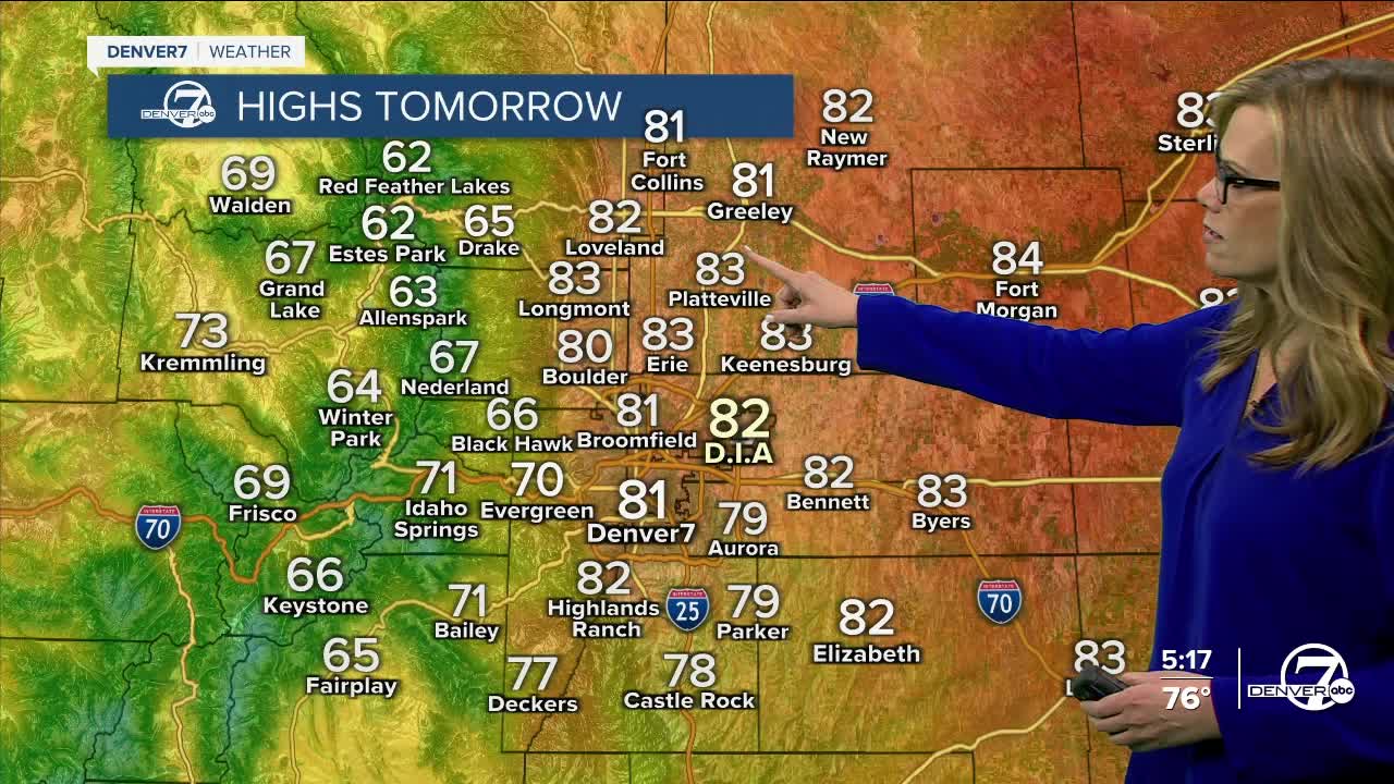 Highs on Monday