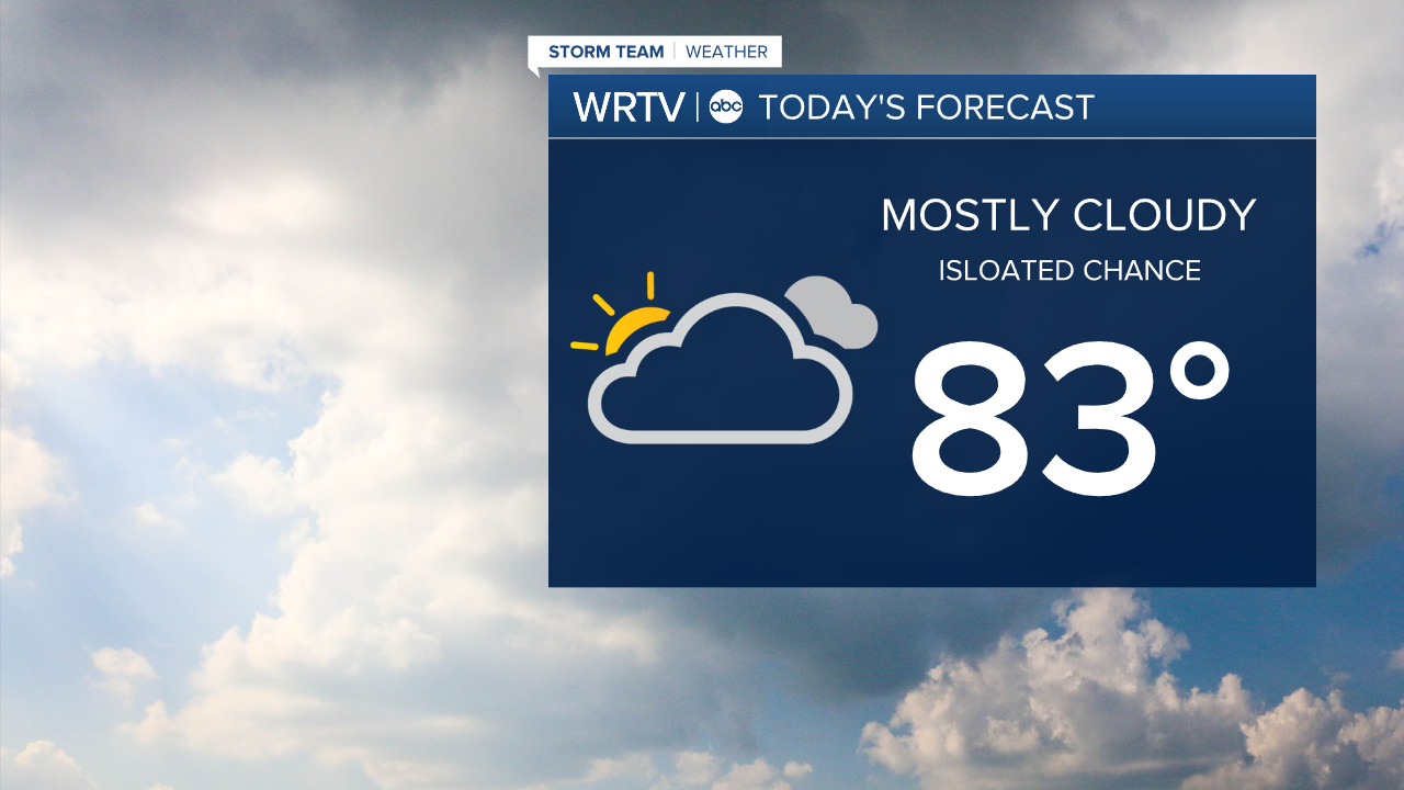 Monday Forecast