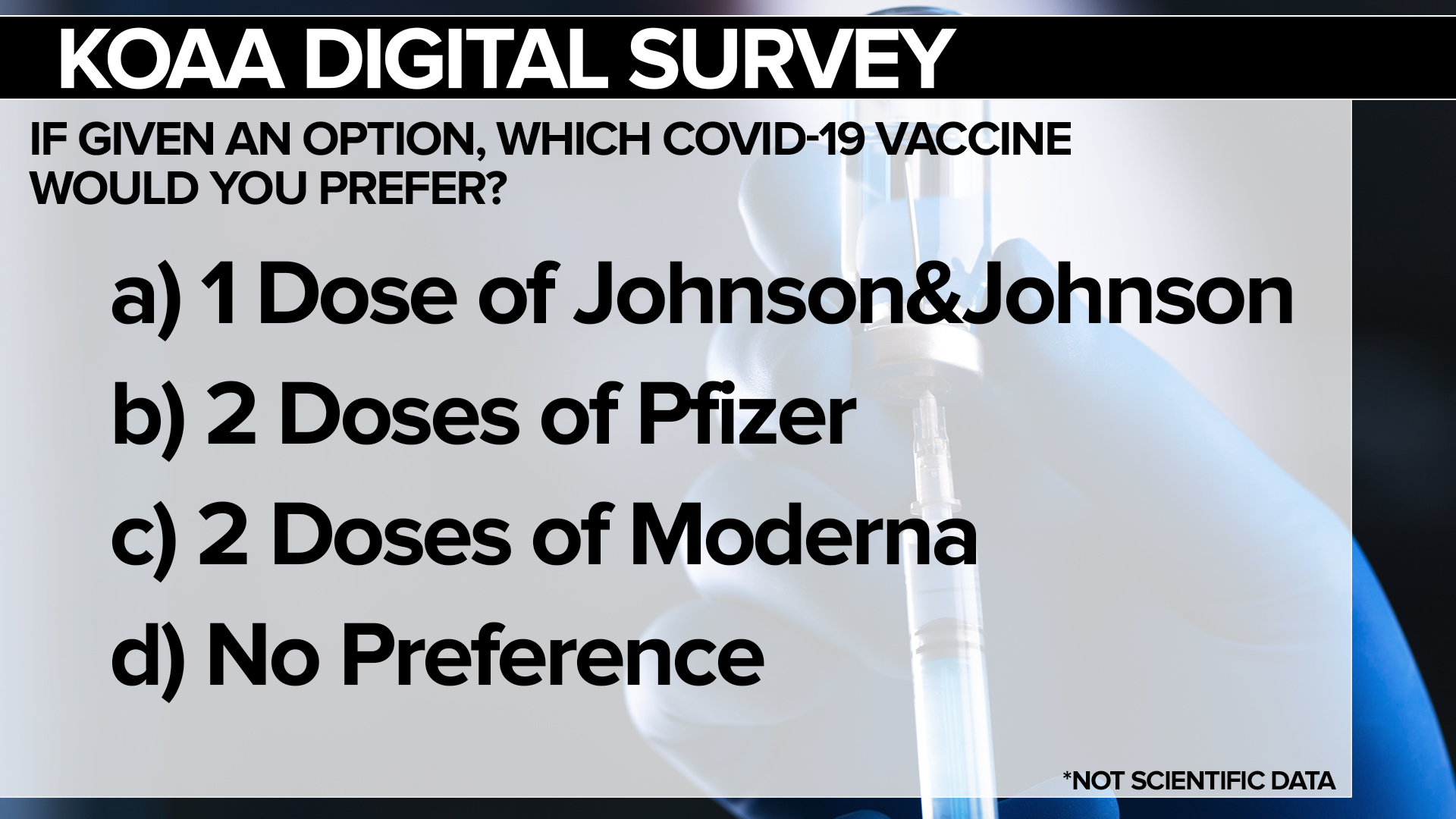KOAA Survey: If giving the option, which COVID-19 vaccine would you prefer?