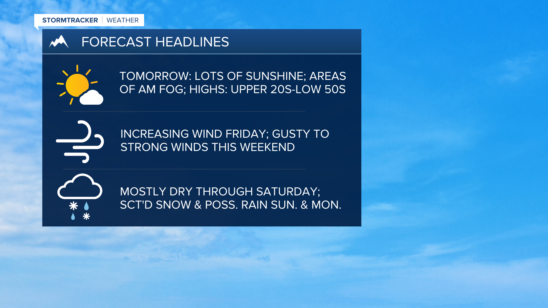 WX Headlines 12-4-2024