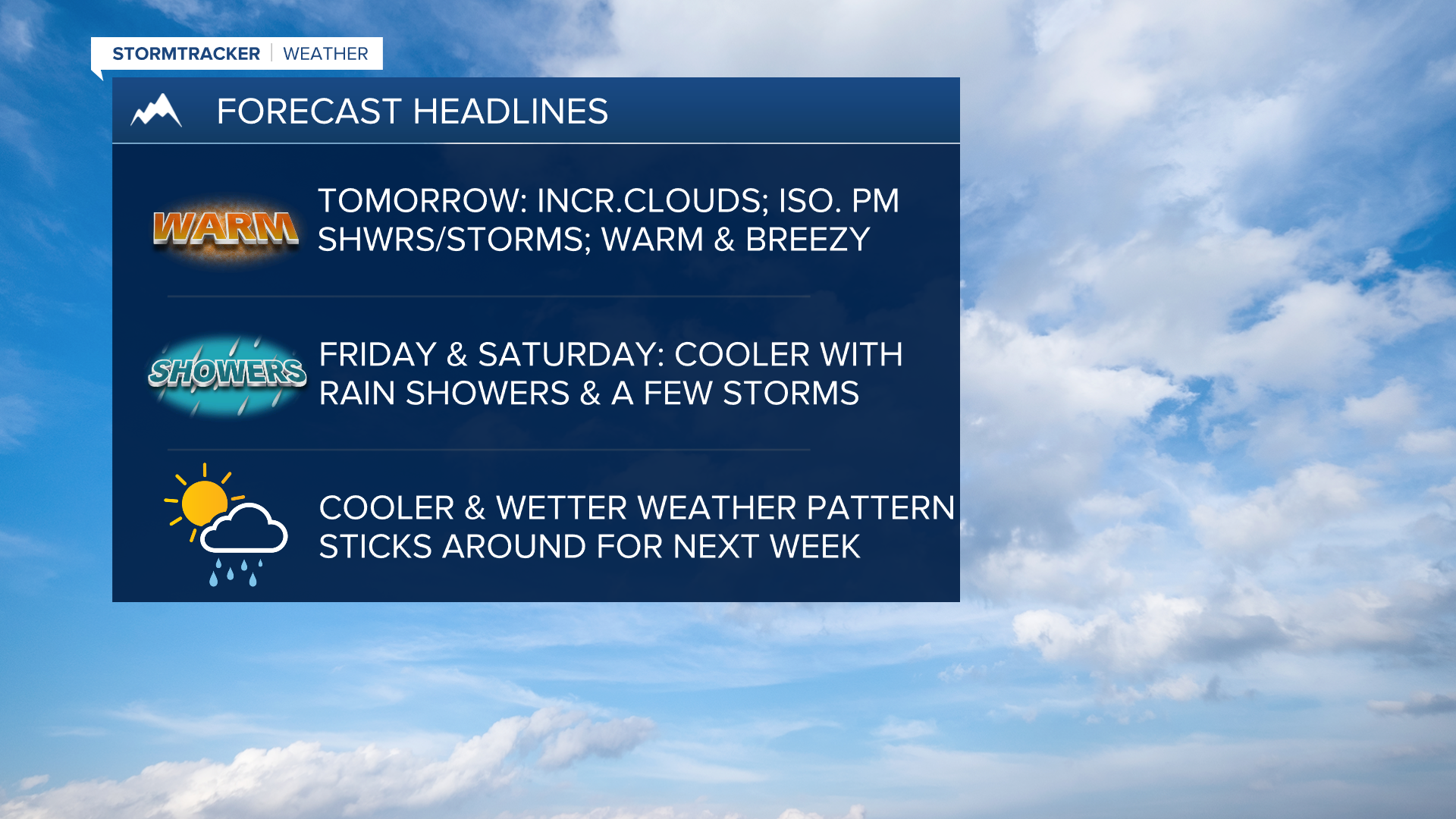 WX Headlines 5-3-2023