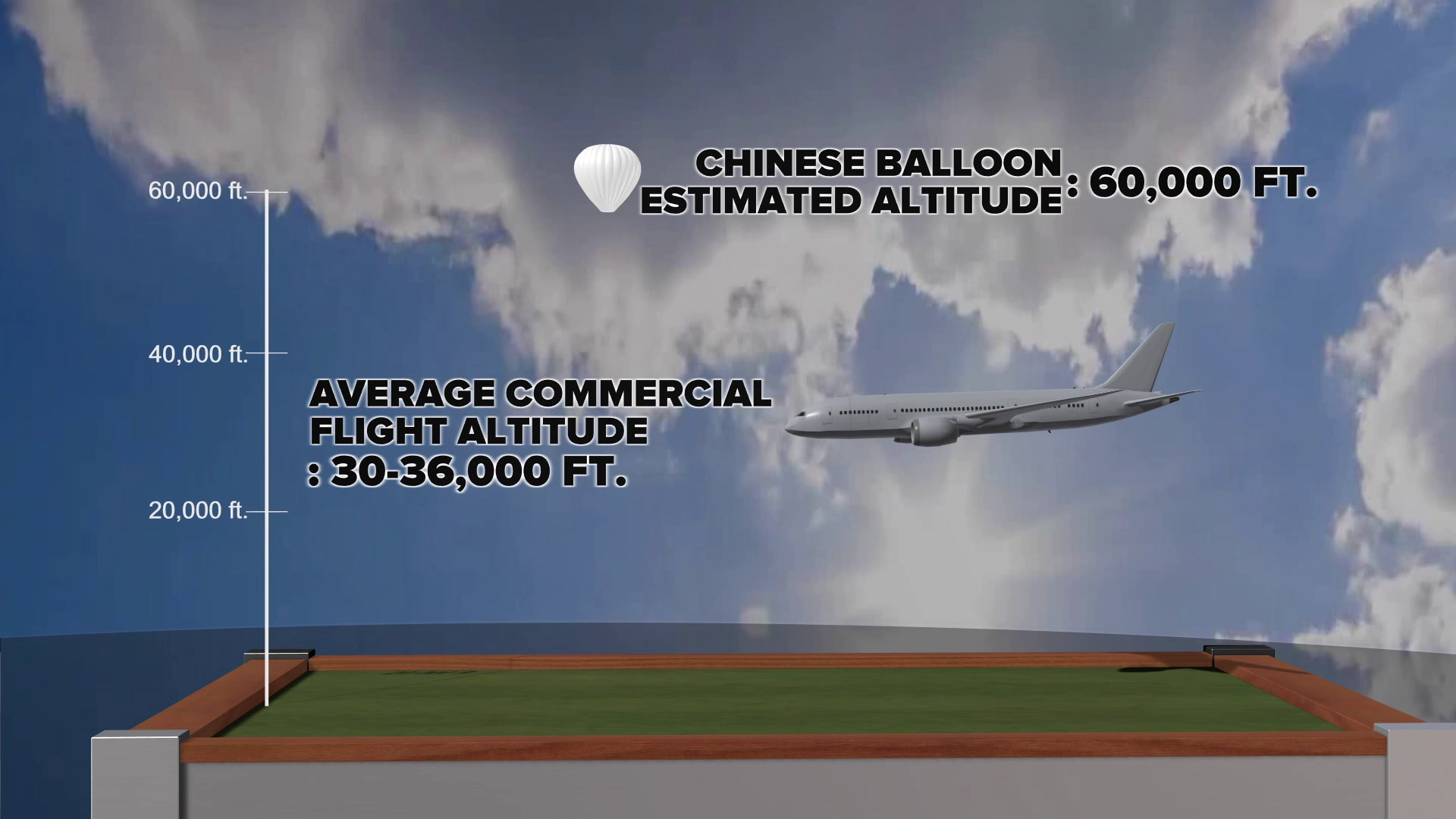 Chinese Balloon Over The US