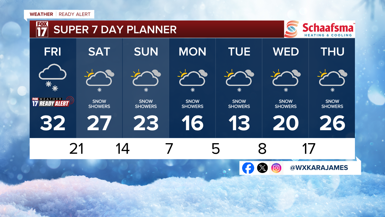 7 Day w Style Guide.png