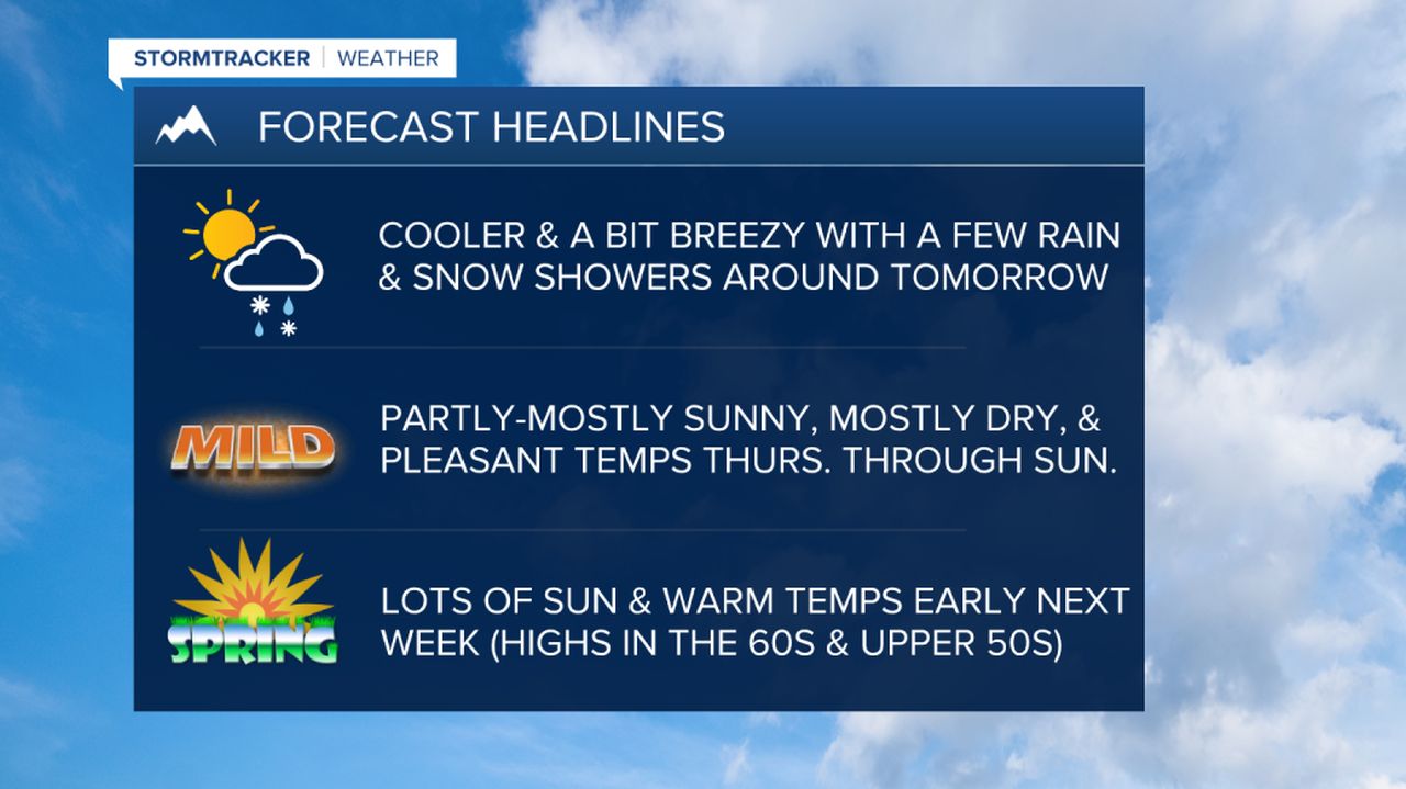 WX Headlines 3-12-2024