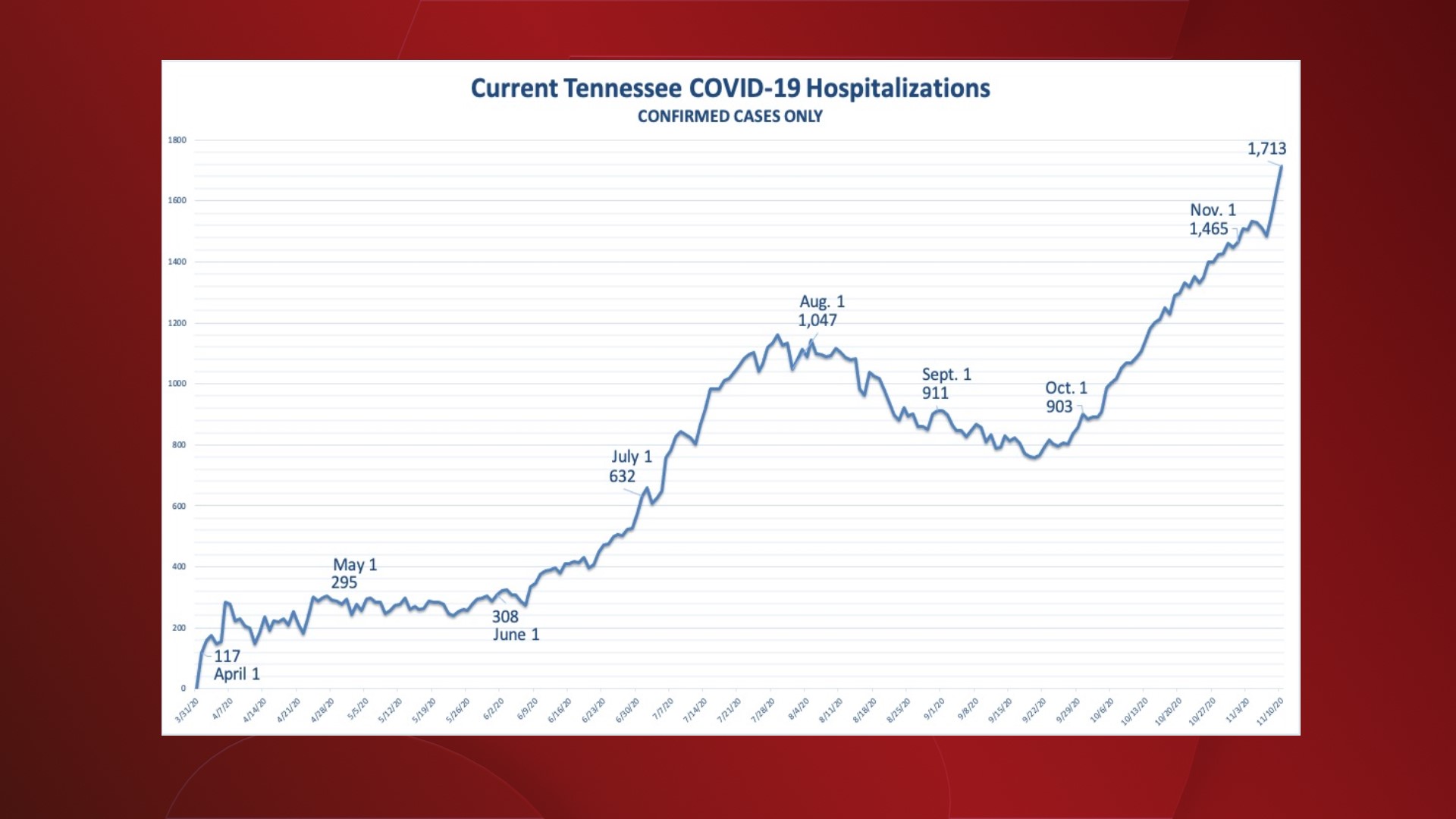 Wednesday Hospitalizations.jpg