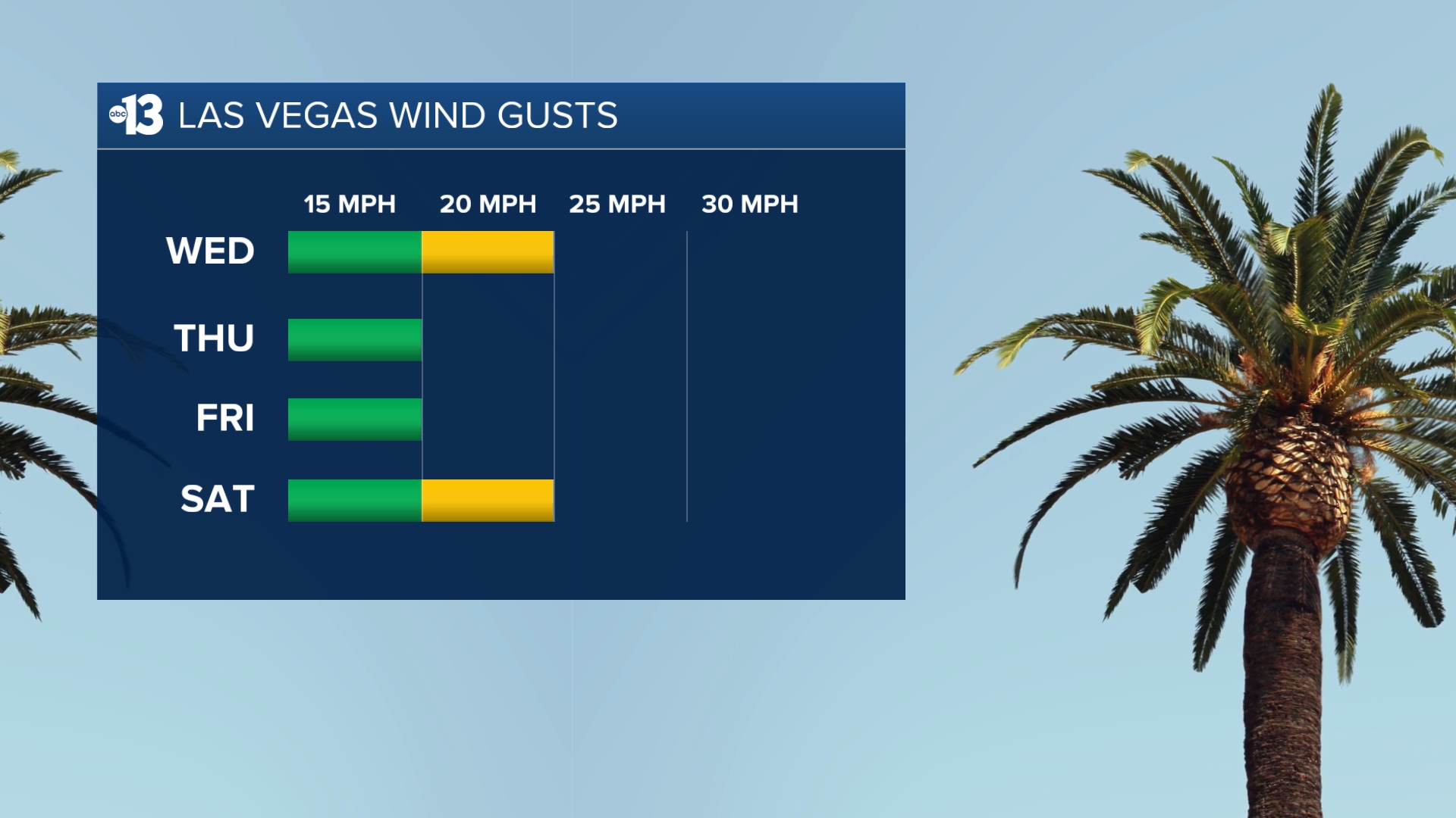 Justin's Forecast: Mostly Cloudy with Breezes and an Isolated Rain Chance