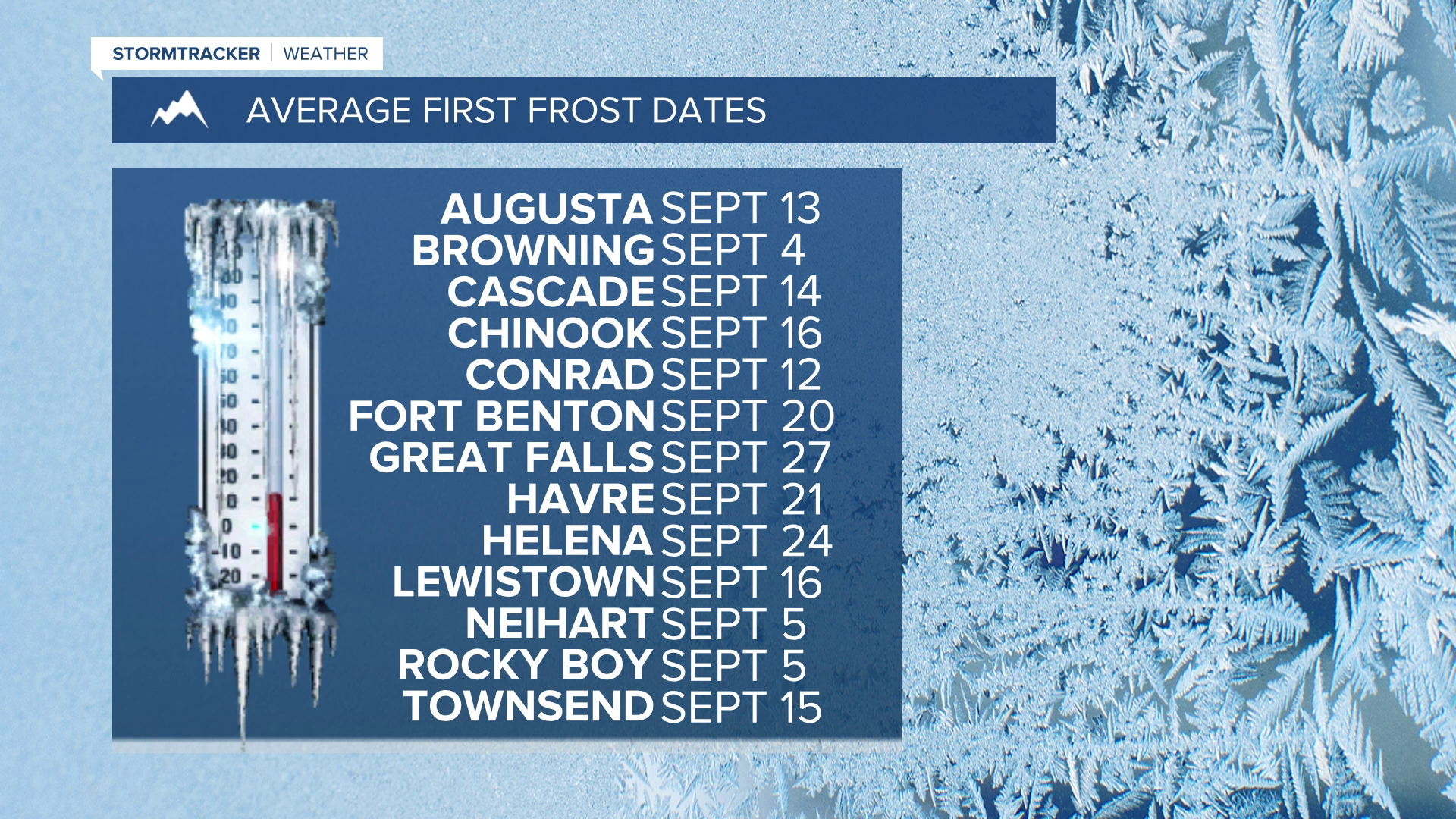 Average "first frost" dates