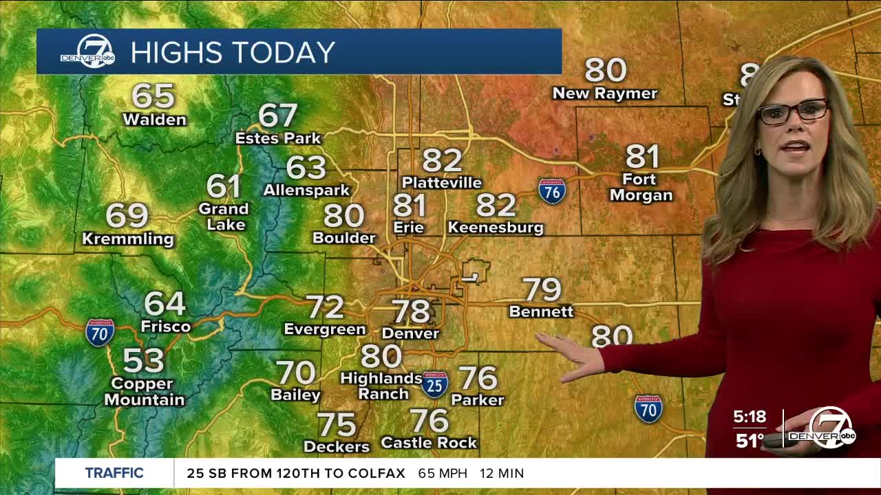 Highs today