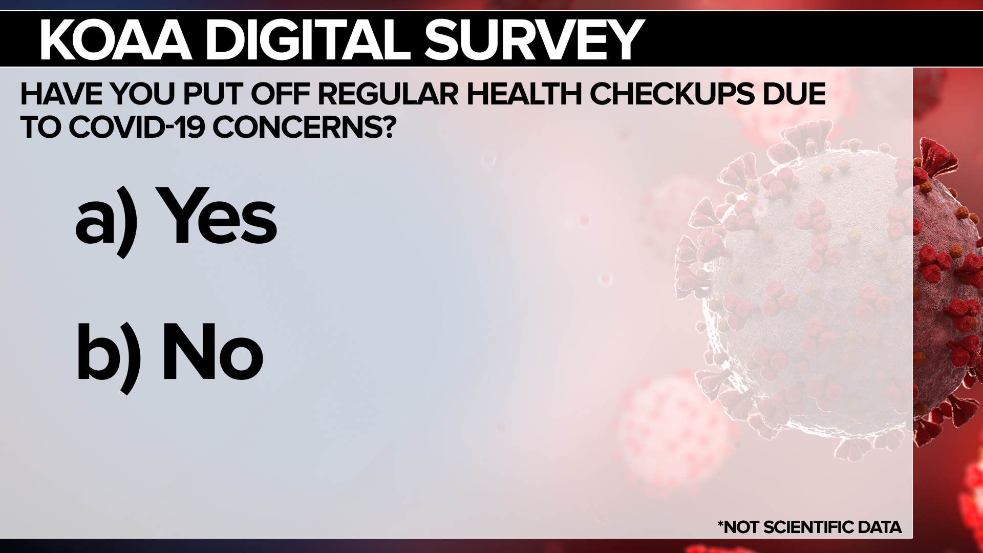 KOAA Survey: Have you put off regular health checkups due to COVID-19 concerns?