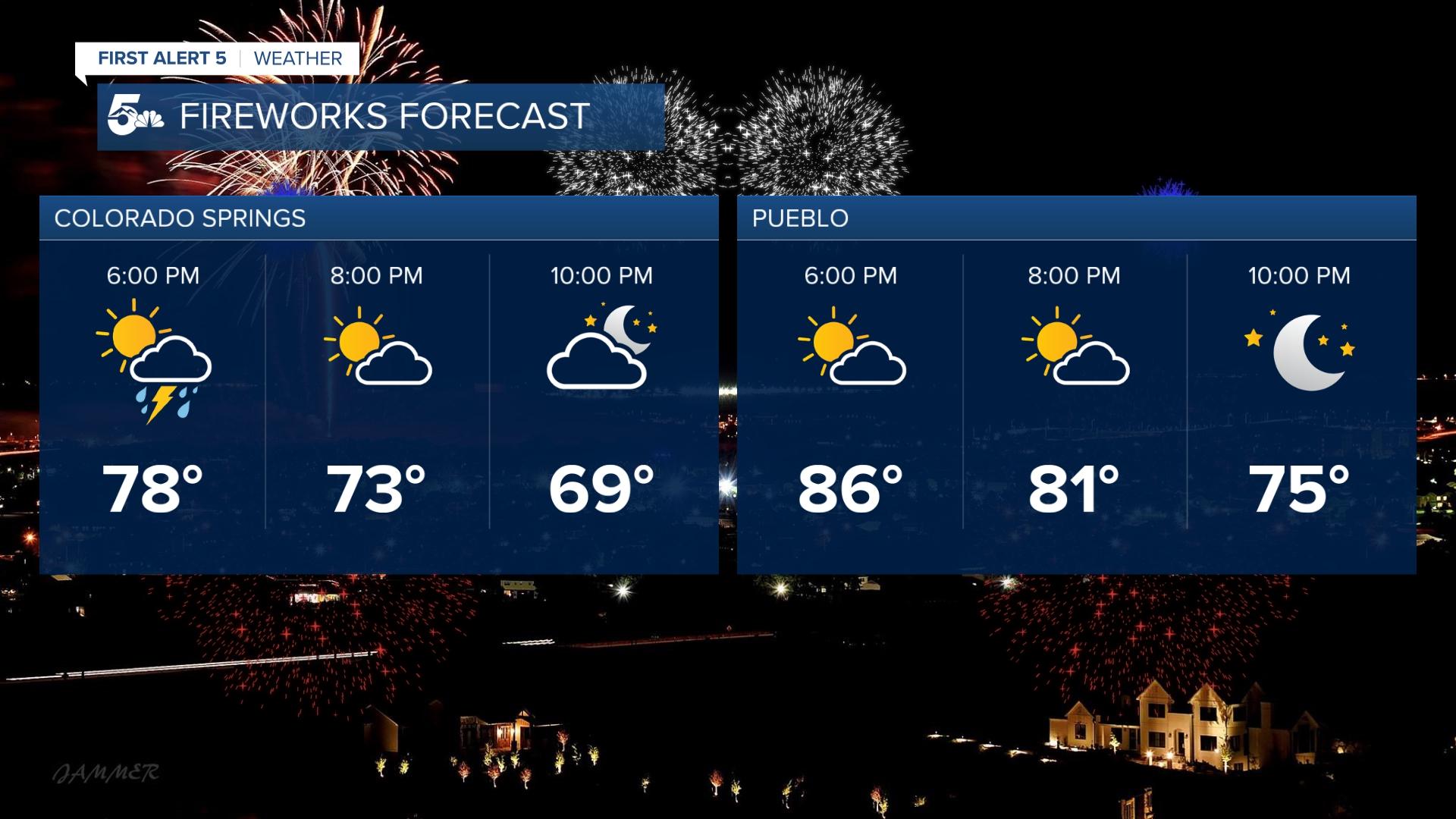 Fireworks Forecast