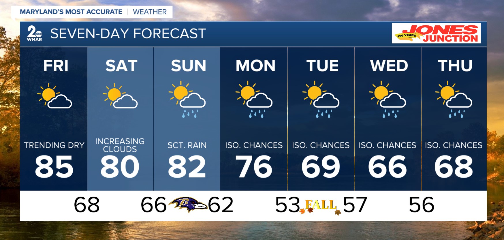 Baltimore Forecast: Dry and Warm Friday, Rain Expected Over Weekend and Following Week