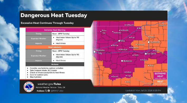 Dangerous Heat Tuesday in Tulsa