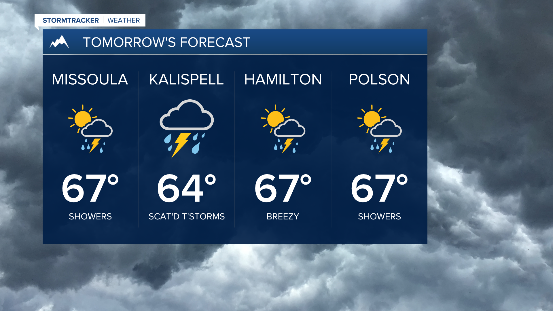 Wednesday's Forecast