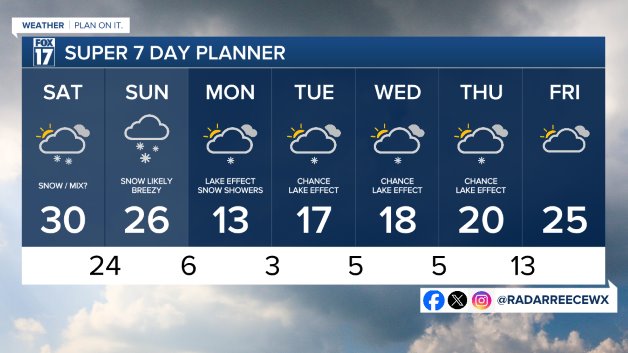 7 DAY FORECAST