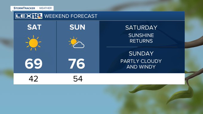 Weekend forecast