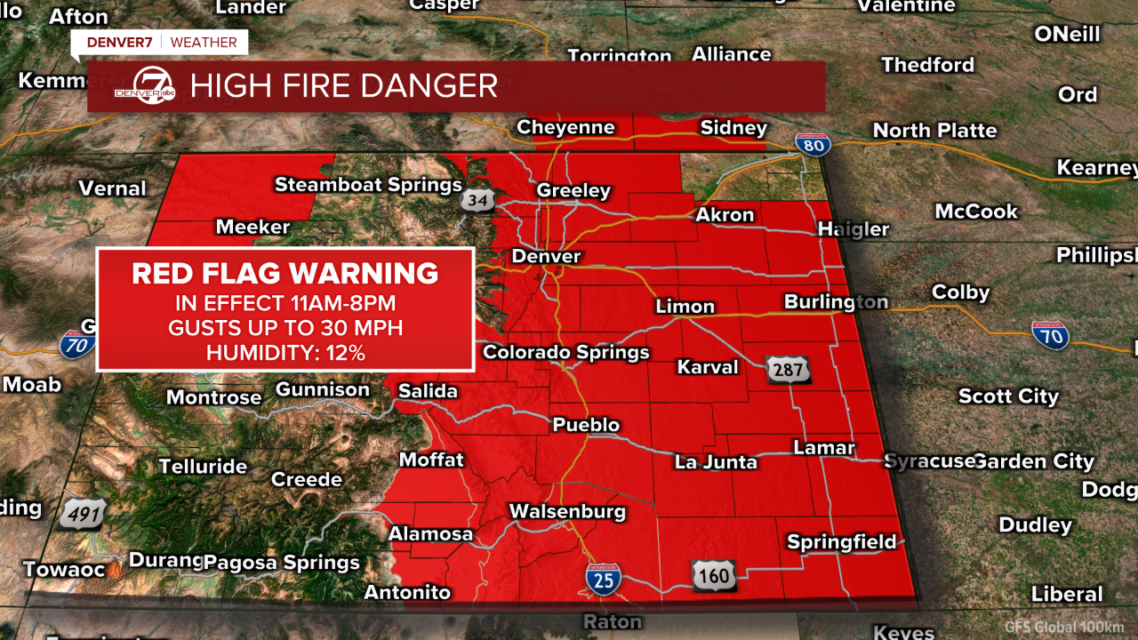 Red Flag Warning