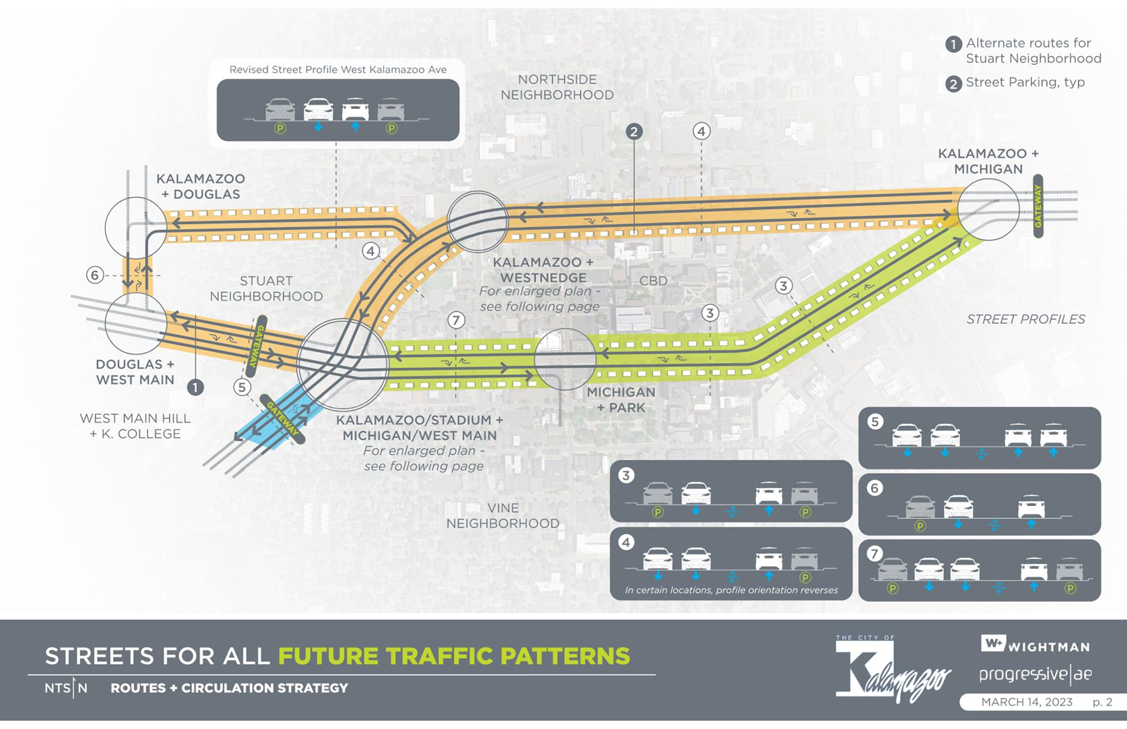 Kalamazoo two-way streets