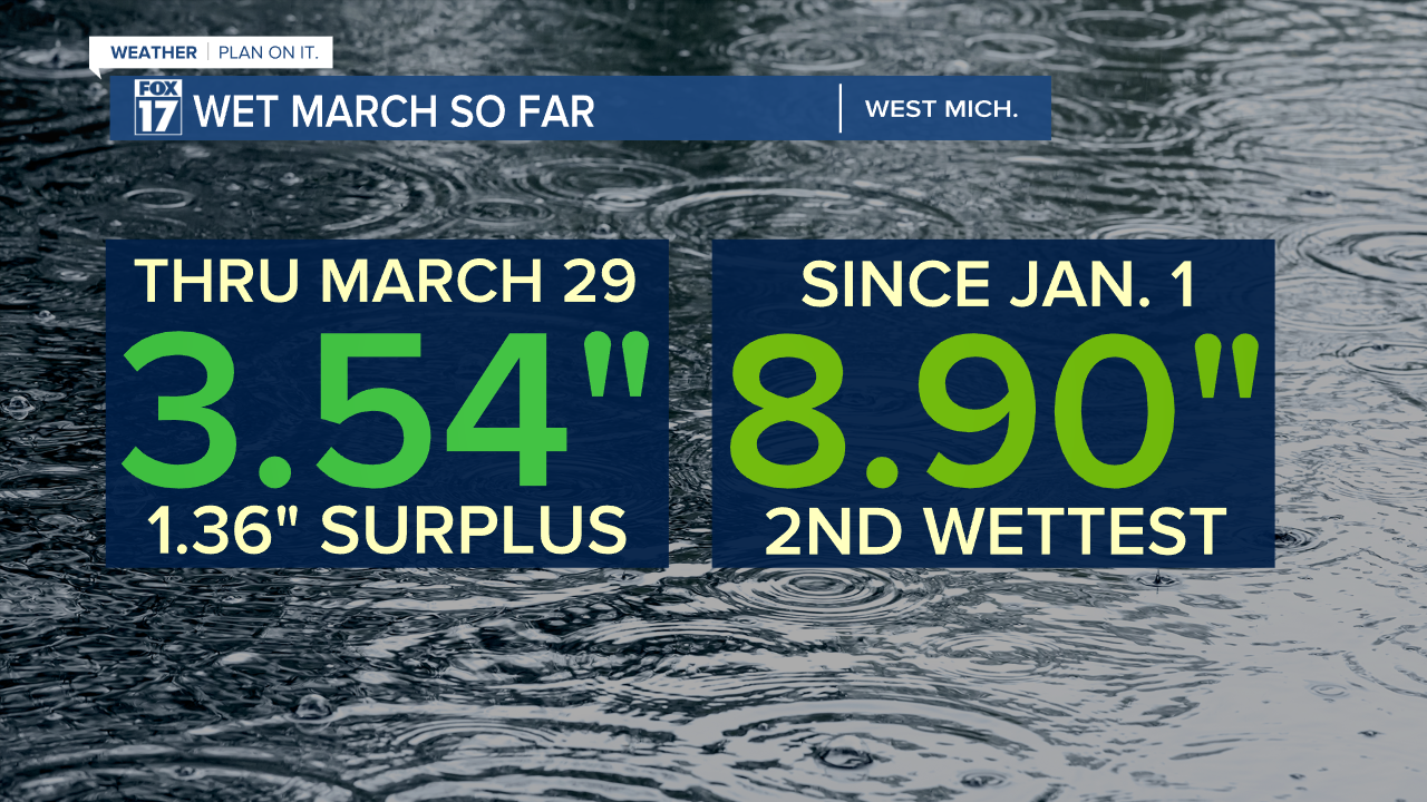 PRECIP SINCE MARCH 1 AND JANUARY 1