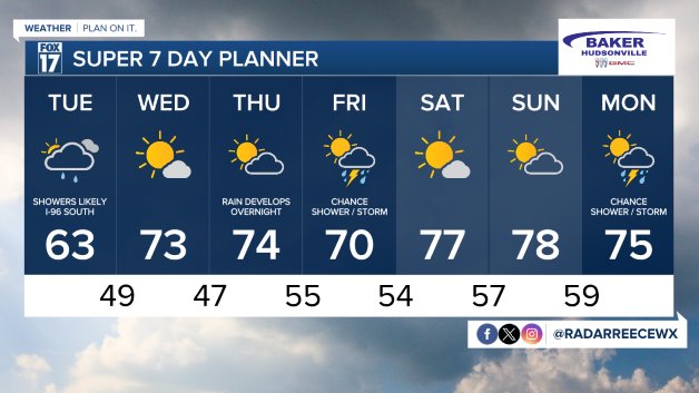 7 DAY FORECAST