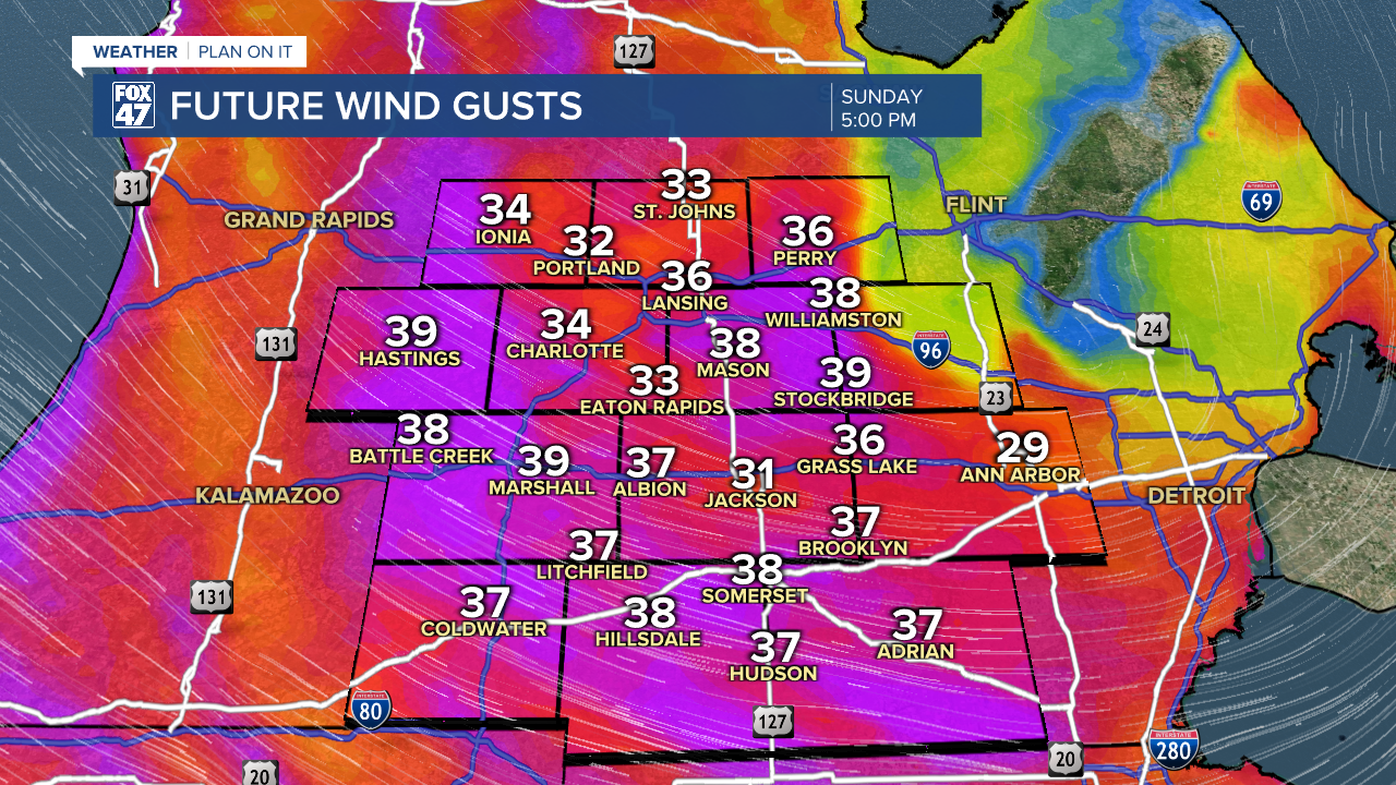 Wind Gusts