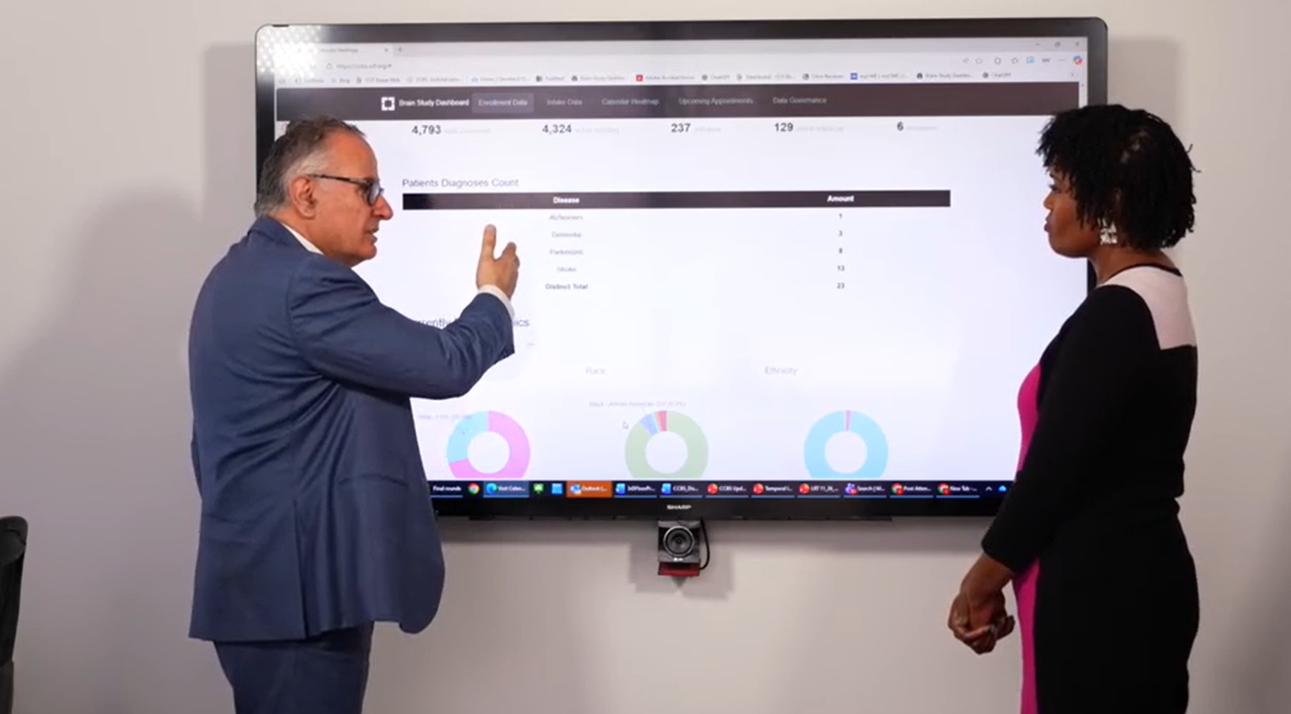 Cleveland Clinic brain research progress