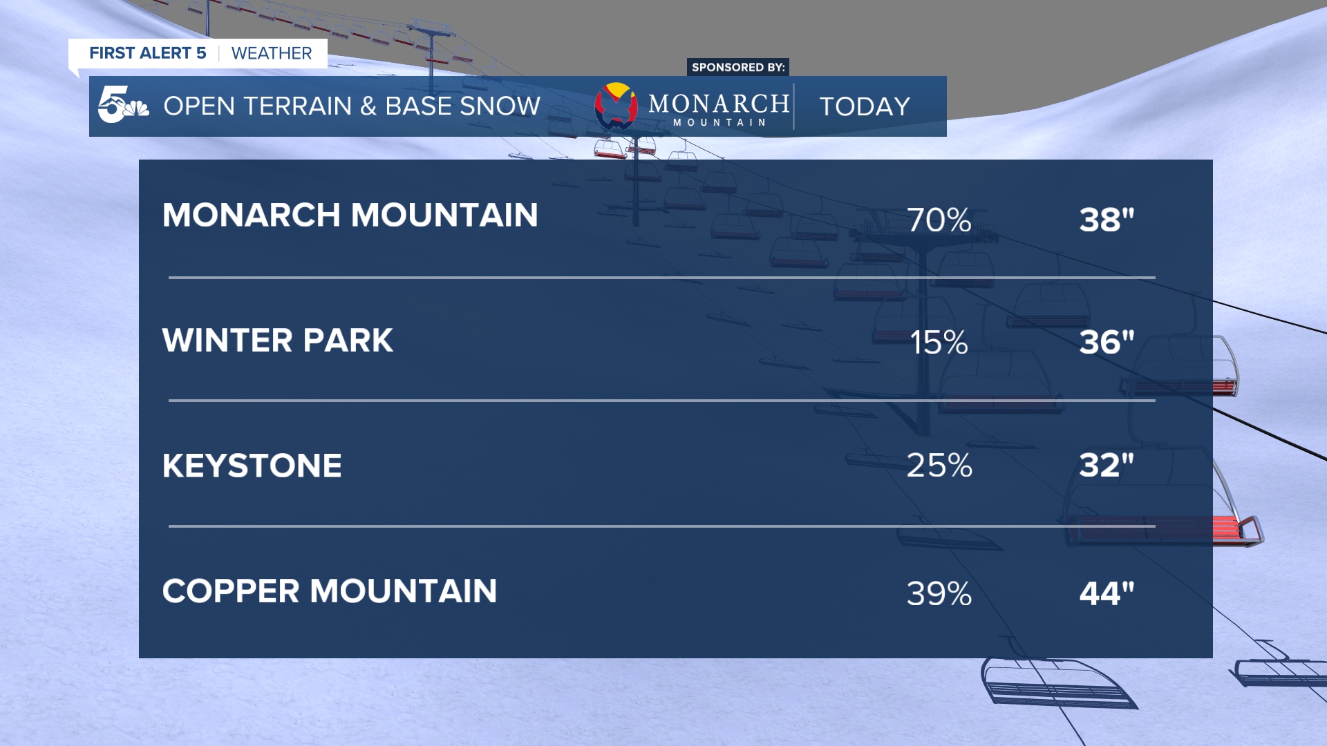 Ski Report base snow and terrain