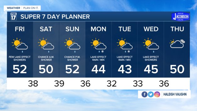 WXMI_7day.jpeg