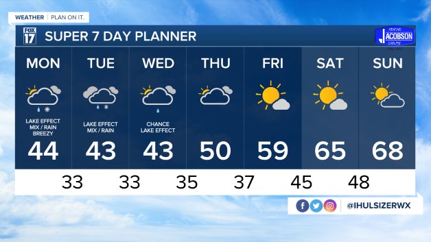 WXMI 7 day