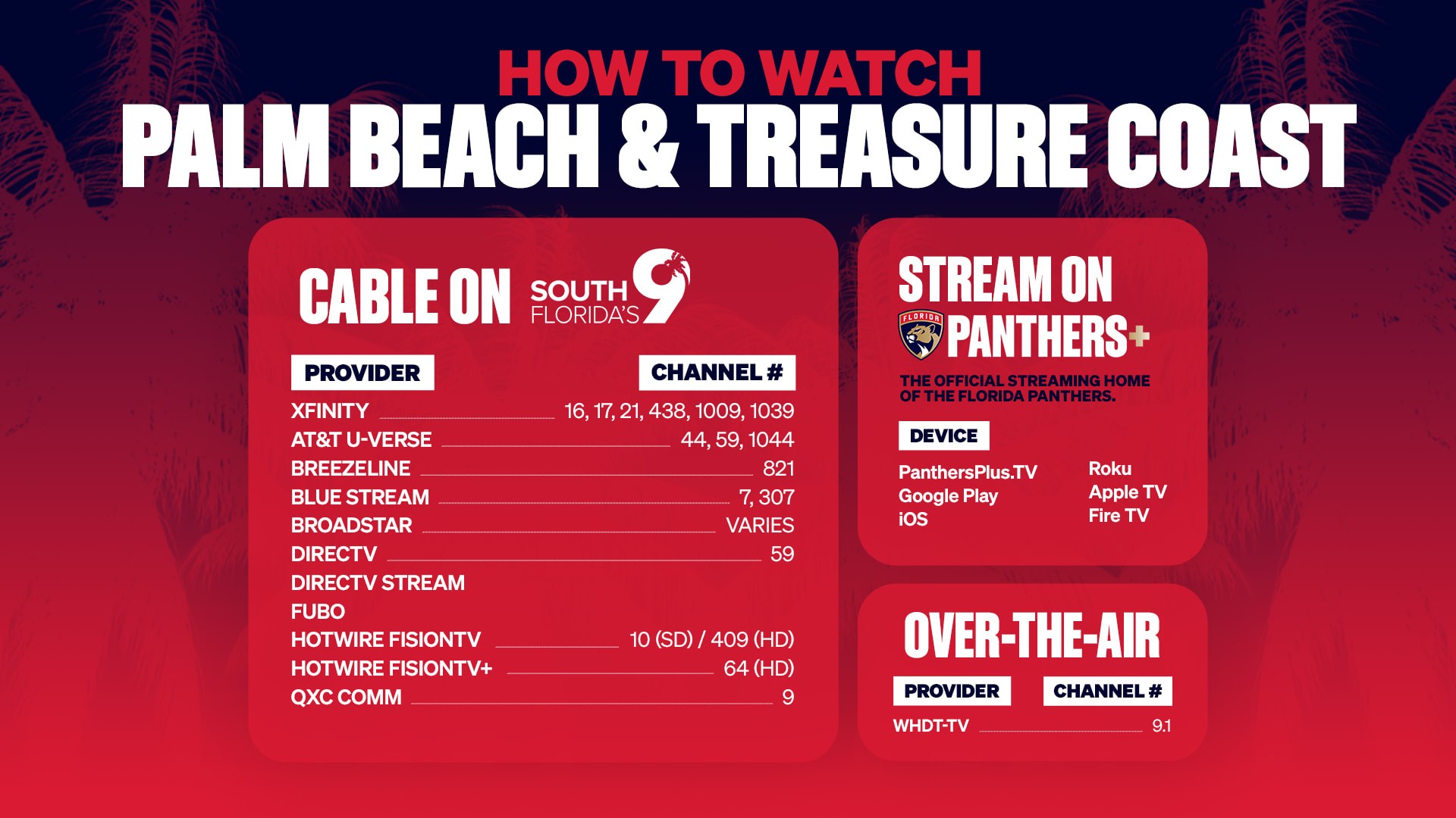 How to Watch Florida Panthers