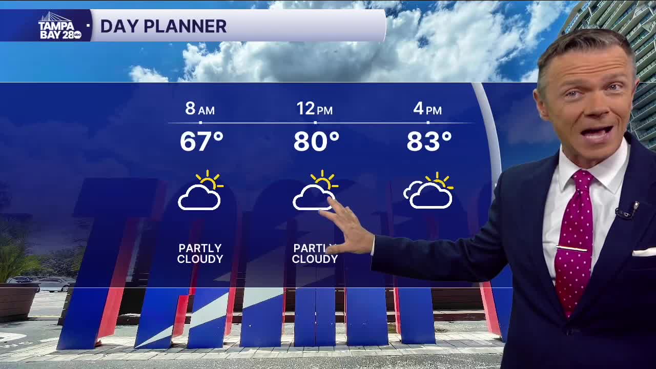Forecast: Breezy, dry and warm today